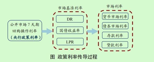 央行报告释放七大信号 货币政策适度宽松