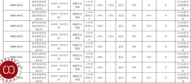 “微缩版”招拍挂到底是怎么回事 个人拿地实现建房梦