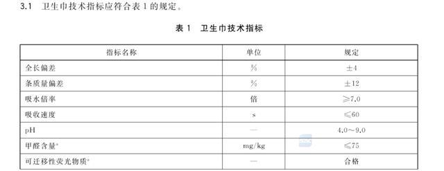 ABC客服回应卫生巾长度虚标 不当言论引争议