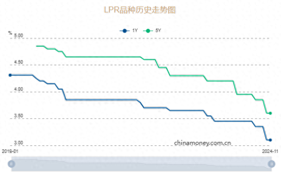 11月LPR报价出炉 利率保持不变