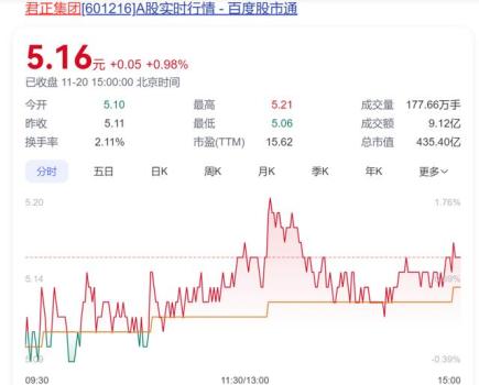 78岁老太将减持2.5亿股股票 套现超13亿