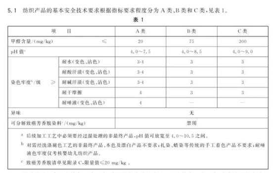 C类卫生巾被疑不卫生 品牌检测结果优于标准