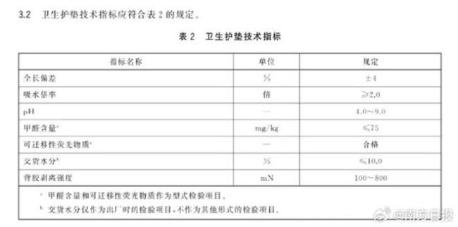 新国标应成为卫生巾行业反思的契机 推动品质升级