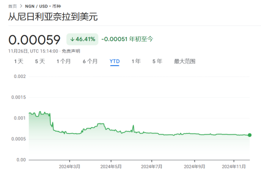 突然宣布，加息25基点 尼日利亚对抗通胀