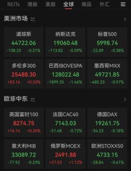 利空突袭，科技巨头大跌 感恩节前市场波动