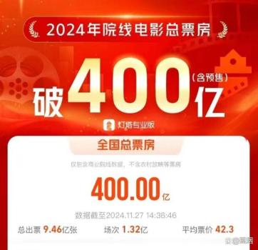 年票房400亿背后：10部电影分走一半，市场寒冬来临