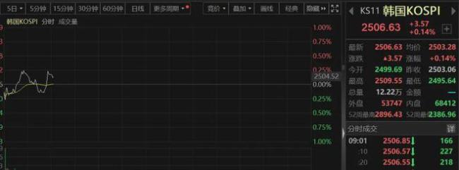 太突然！这国宣布：降息25个基点