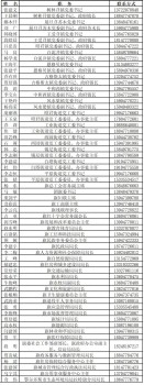 内蒙古一地公布61位领导干部手机号 密切联系群众新举措