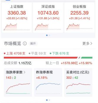 A股爆发！4708只个股上涨，是否会有跨年度行情