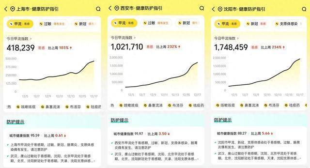 上海进入流感高发季 多地疾控提醒预防