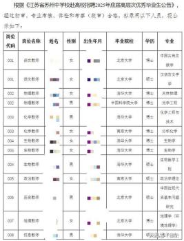 苏州中学招聘教师无师范专业 名校博士成主流