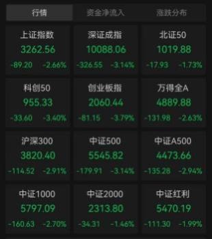 A股创9年来最差开局 市场情绪低迷