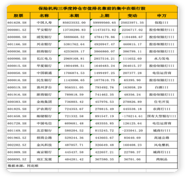 监管部门多方协同 万亿险资入市瓶颈亟盼打通 政策利好促险资增配权益市场