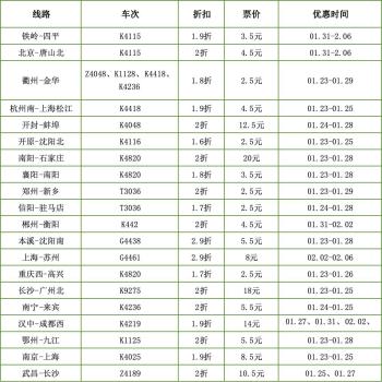 12306回應(yīng)春運(yùn)出現(xiàn)幾塊錢車票 折扣力度引關(guān)注