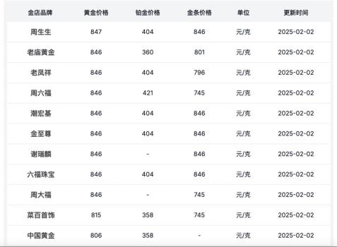 黃金“漲聲”還會(huì)持續(xù)多久 金價(jià)有望突破3000美元