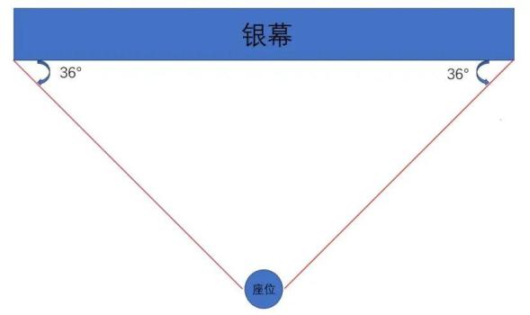 看電影的最佳位置不是正中間 揭秘最佳觀影位選擇技巧