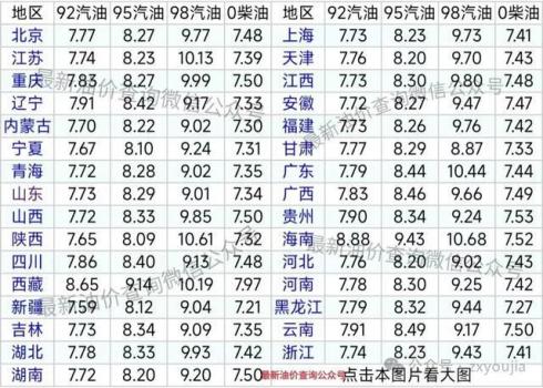 今日油價(jià)：92,、95號(hào)汽柴油價(jià)格 明晚調(diào)整或擱淺