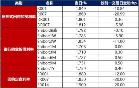 10年期國(guó)債收益率再次下坡1.6% 債市走強(qiáng)信號(hào)顯現(xiàn)