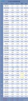 中時通：2月11日玉米市場最新消息 小麥價格小幅波動