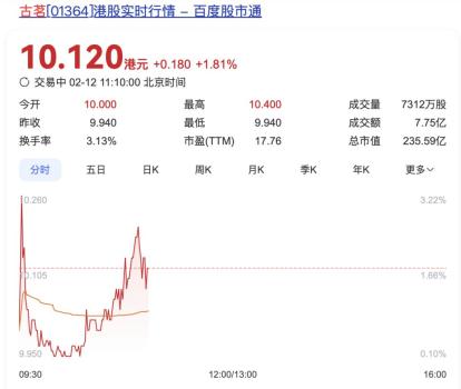 新茶飲“第三股”古茗成色如何 穩(wěn)健開局引關(guān)注