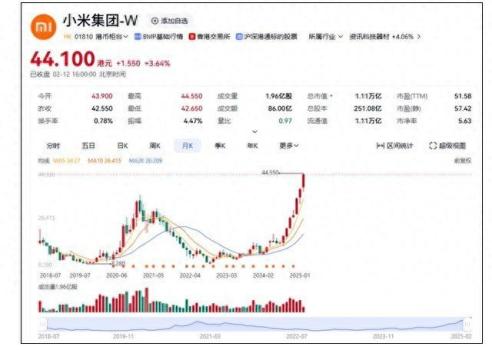 雷軍談小米市值破萬億 股價創(chuàng)歷史新高