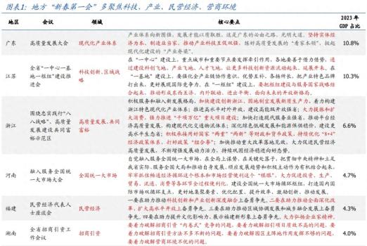 座谈会上的企业家如何看待科技竞争 硬科技引领未来方向