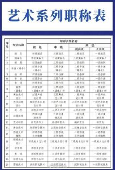 官方：“国家一级演员”属不规范表述 正高职称不含“国家”