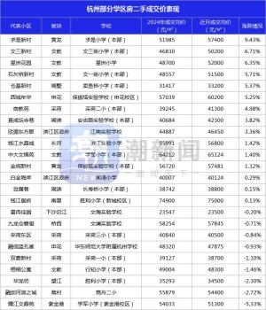 杭州学区房热度上升 名校学区房价格回涨