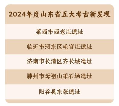 山東省五大考古新發(fā)現(xiàn)揭曉 揭示古文明新線索