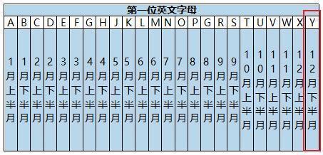 小行星7年內(nèi)撞擊地球概率已升至3.1% 全球天文學(xué)界密切監(jiān)測(cè)