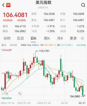 日元對美元匯率升破150背后，日本1月核心CPI創(chuàng)19個月新高 通脹壓力加大