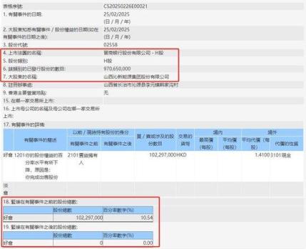 资金态度为何迥异？港股大行被密集“扫货” 多家地方行却遭大股东减持