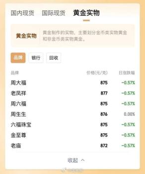 黃金飾品價格“降溫”,，購入時機(jī)已到？短期震蕩不改長期趨勢