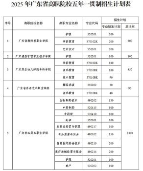 廣東五年一貫制考試報(bào)名啟動(dòng) 3月14日開啟