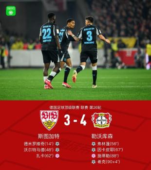 德甲：神奇翻盘！勒沃库森连扳3球 补时绝杀 4-3逆转斯图加特 弗林蓬助攻制胜