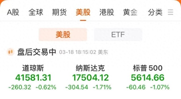 特斯拉市值蒸发2900亿元，特斯拉跌超5%！