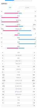 國足VS沙特 半場0-0戰(zhàn)平 世預(yù)賽膠著對決