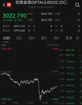 女生攢77萬元黃金23天增值11萬元 金價波動引關(guān)注