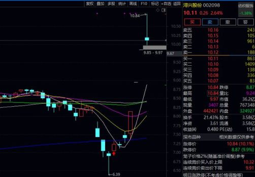 媒体：全球通信格局迎来剧变 6G时代话语权争夺战