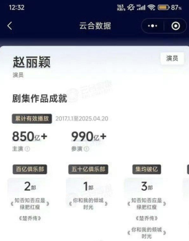 赵丽颖云合累计有效播放量TOP1，播放量女王不是吹吹而已！