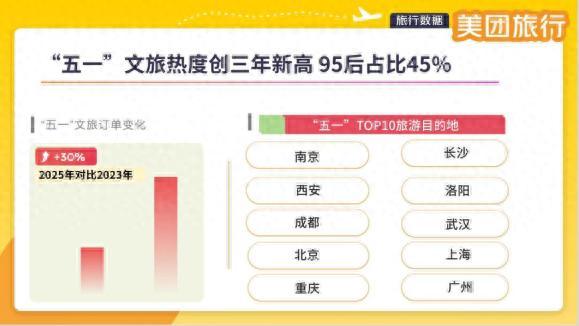 河南文旅五一假期成績(jī)單出爐 數(shù)據(jù)亮眼