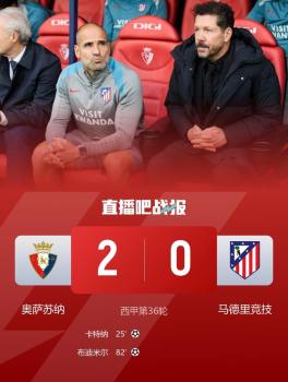 西甲：马竞0-2奥萨苏纳：连丢两头球西蒙尼无奈格子替补登场迷失 客场三轮不胜