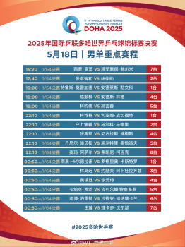 孫穎莎王楚欽多哈混雙首秀 國乒多線出擊