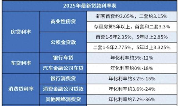 房貸利率降低意味著什么 購房成本下降利好市場復(fù)蘇