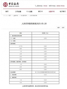 10萬元存一年利息將減少150元 六大行同步下調(diào)存款利率