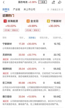三大指數(shù)震蕩收漲 醫(yī)藥股繼續(xù)走強 創(chuàng)新藥板塊強勢崛起