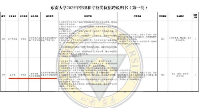 東南大學回應食堂招博士 膳食管理需專業(yè)博士