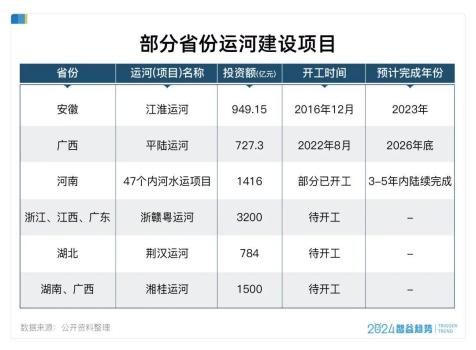 千年后中國人又在舉國之力挖運河 新運河時代來臨