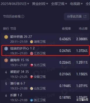 《綻放的許開(kāi)心》后勁有多大 都市劇新風(fēng)向標(biāo)