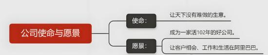 马云谈阿里员工离职帖 元安的直言引发热议